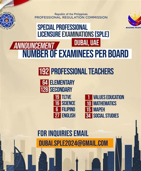 sple applicants meaning|Special Professional Licensure Examinations (SPLE) to be .